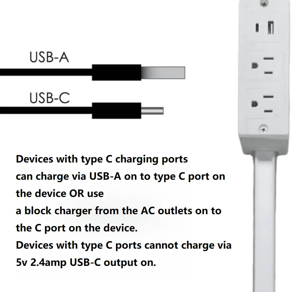 Rotating Wall Outlet Extender with USB