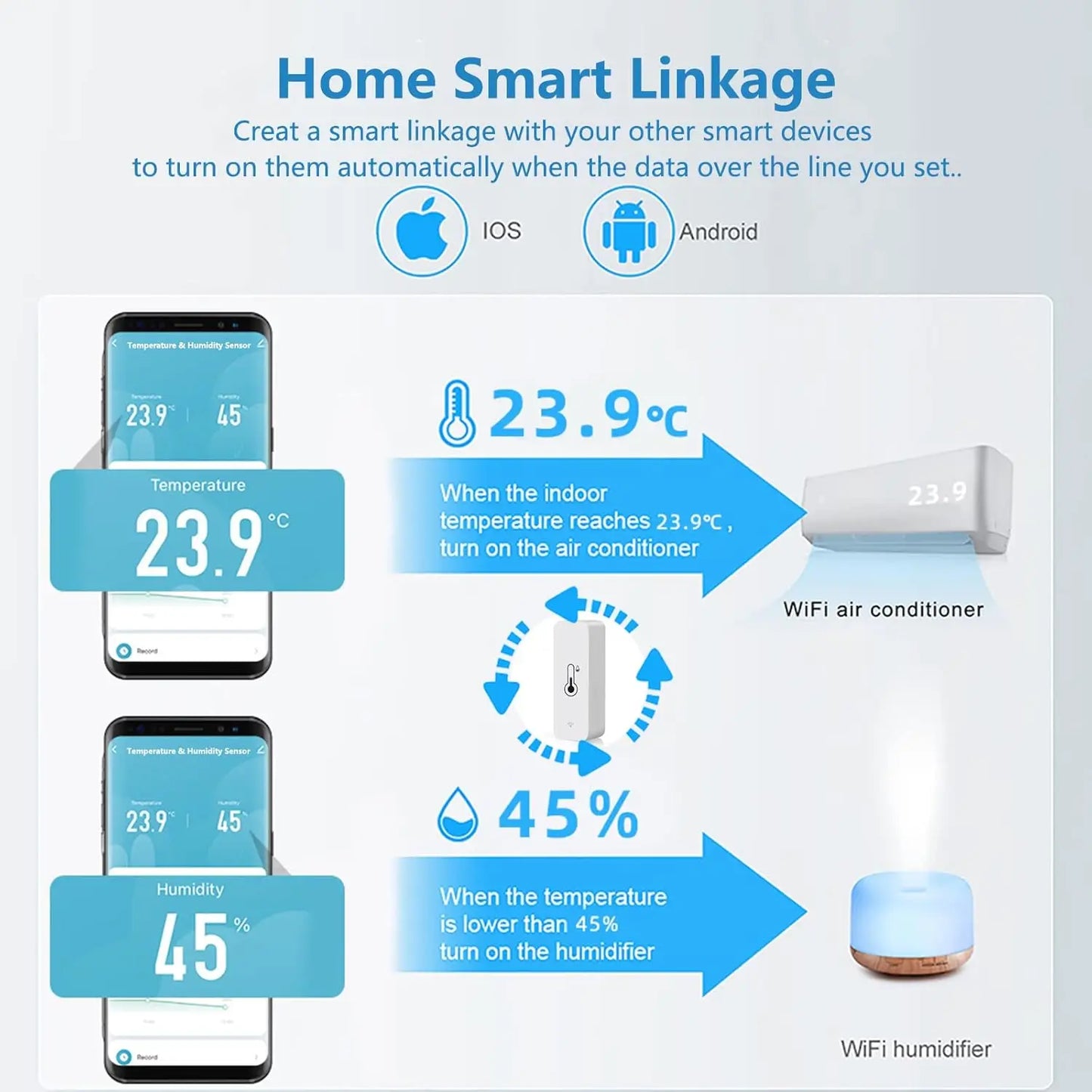 Zigbee 3.0 Temperature & Humidity Sensor